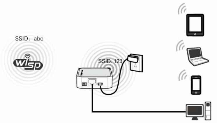 TP-LINK M7350 - b. WISP Mode - 1