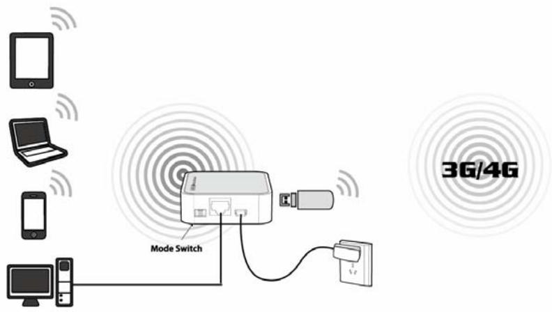 TP-LINK M7350 - a. 3G/4G RouterMode - 1
