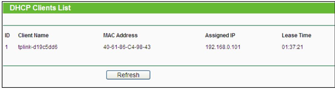 TP-LINK M7350 - DHCP Clients List - 1