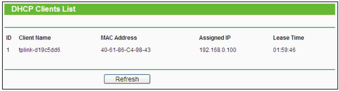 TP-LINK M7350 - DHCP Clients List - 1