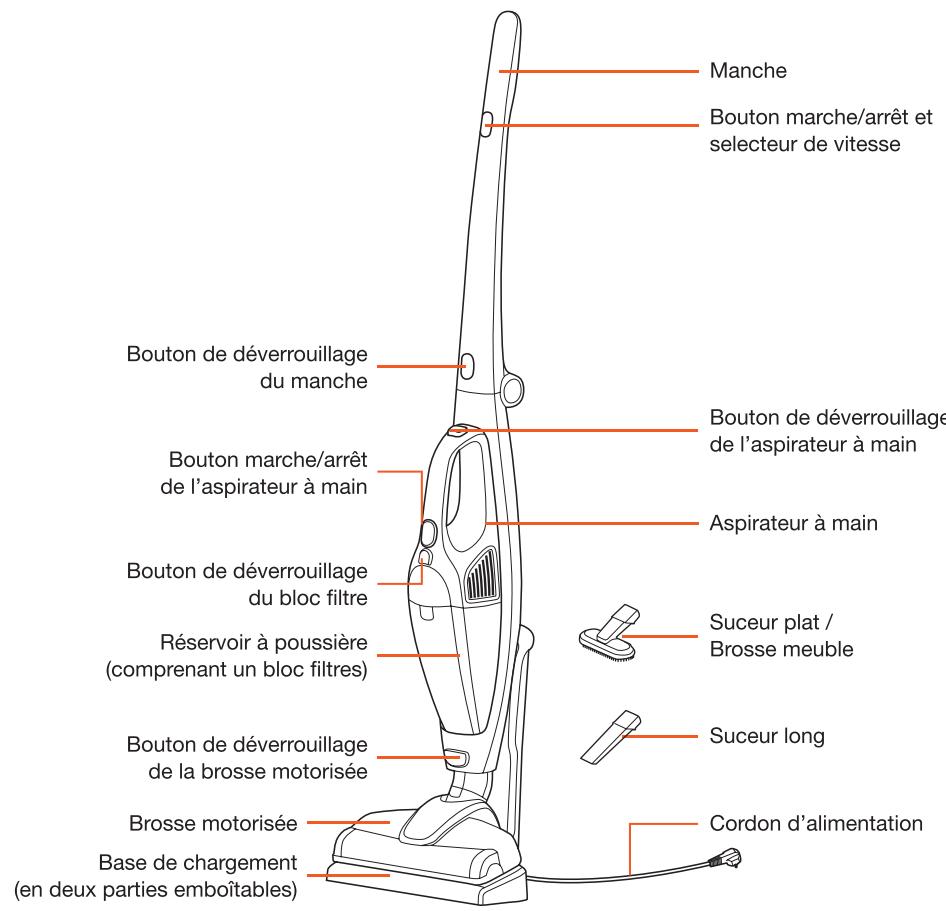 ESSENTIELB EAB 182 DUOSPEED - Guide d'utilisation - 1