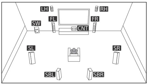 SONY HT-NT3 - Installation des enceintes - 1