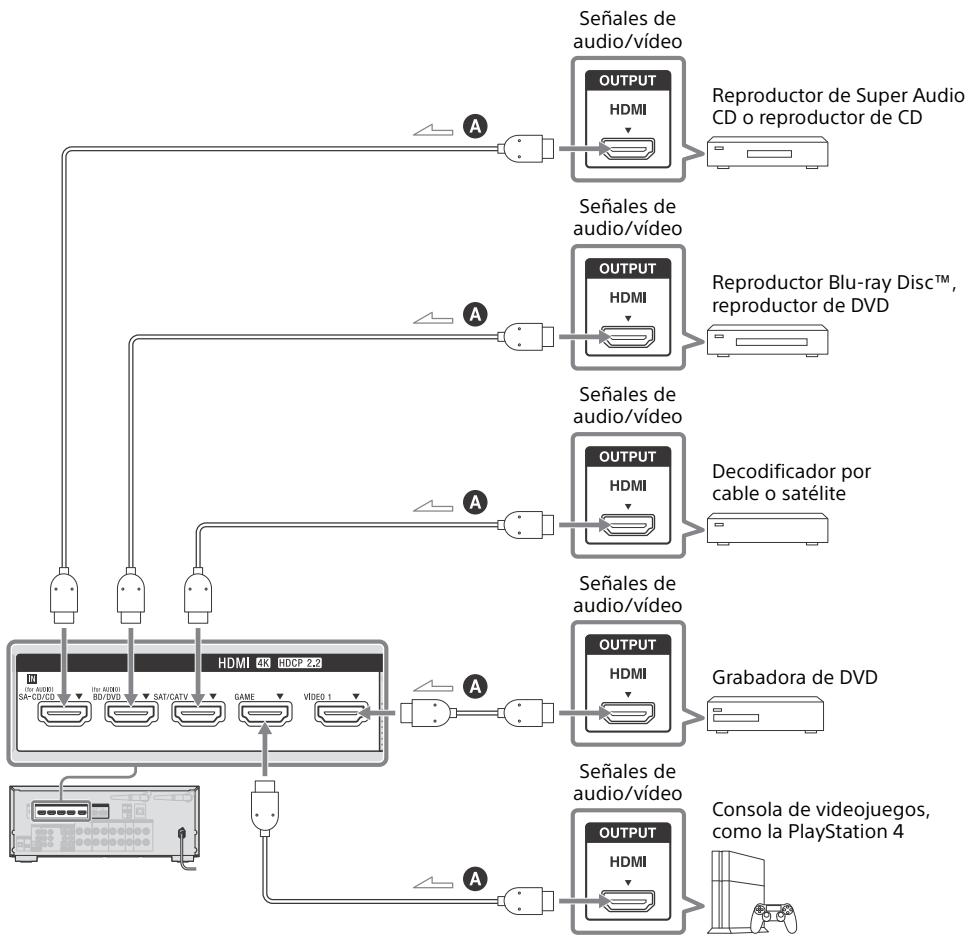 SONY HT-NT3 - Conexión de dispositivos con tomas HDMI - 1