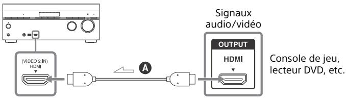 SONY HT-NT3 - Raccordement d'appareils dotés de prises HDMI - 1