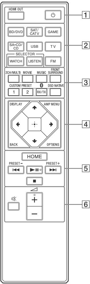 SONY HT-NT3 - Raccordez un téléviseur aux prises de sortie correspondantes pour regarder une entrée vidéo à partir de ces prises. - 1