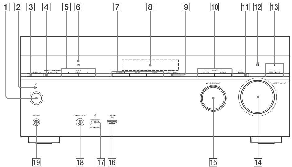 SONY HT-NT3 - Receptor - 1