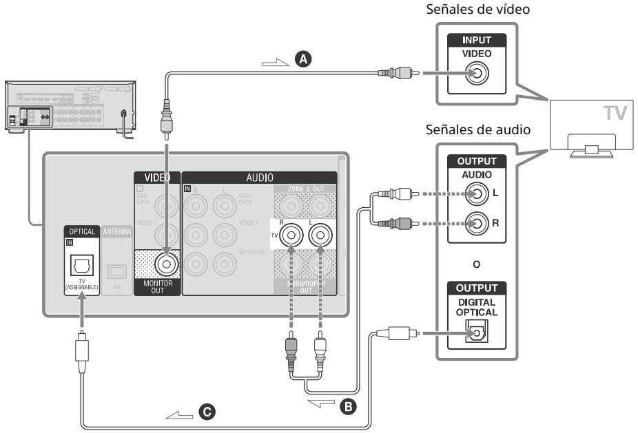SONY HT-NT3 - Conexión de un televisor sin��omas HDMI - 1