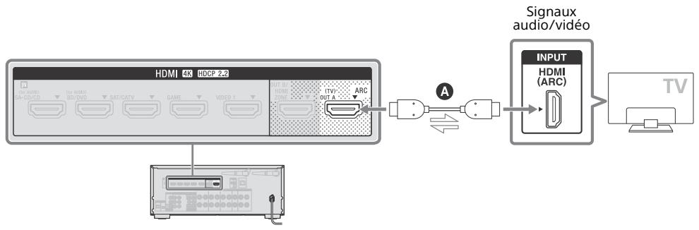 SONY HT-NT3 - Raccordement d'un téléviseur compatible avec la fonction ARC (audio return channel) via une connexion HDMI - 1