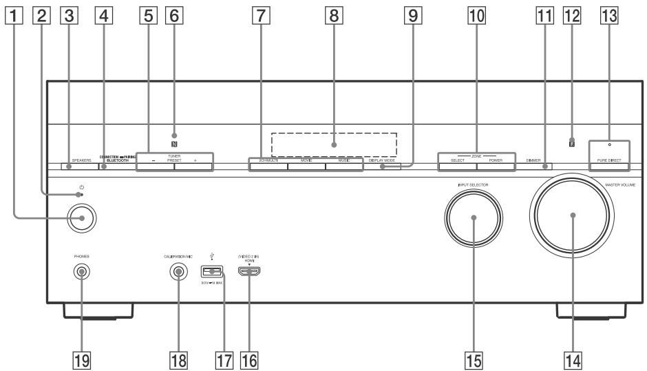 SONY HT-NT3 - Panneau avant - 1