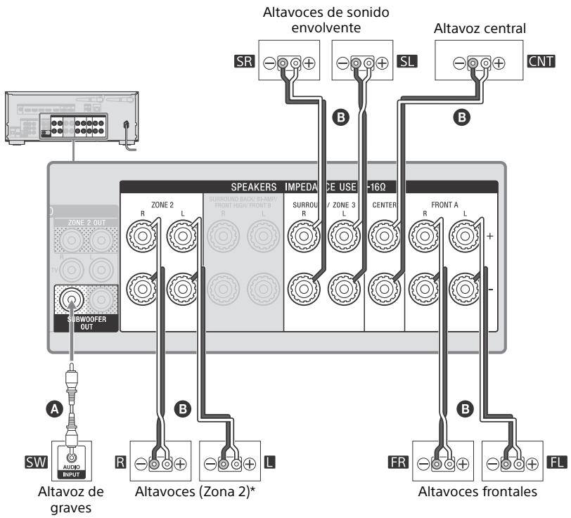 SONY HT-NT3 - Sistema de altavoces de 5.1 canales con altavoces de Zona 2 - 3