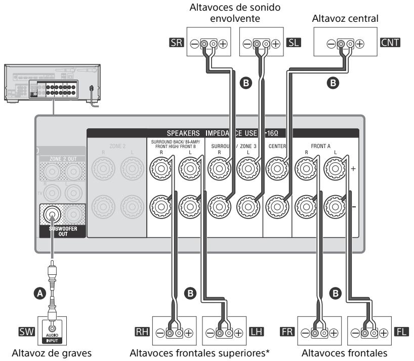 SONY HT-NT3 - Sistema de altavoces de 7.1 canales con altavoces frontales superiores - 2