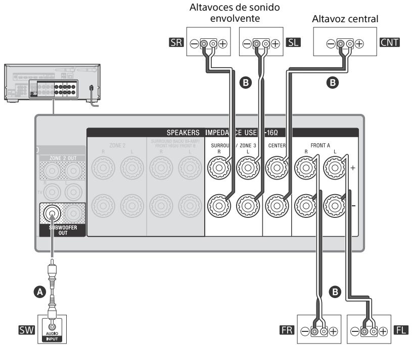 SONY HT-NT3 - Sistema de altevoces de 5.1 canales - 2