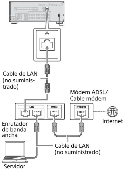 SONY HT-NT3 - Cuando se utilizes una connexion LAN con cable - 1