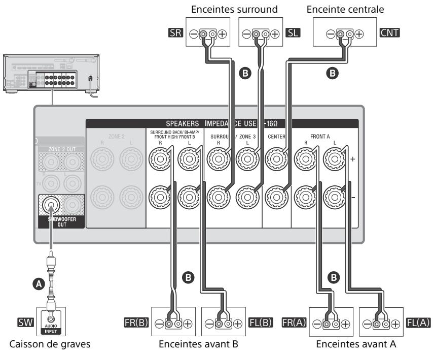 SONY HT-NT3 - Système d'enceintes 5.1 canaux utilisant des enceintes avant - 1
