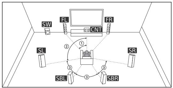 SONY HT-NT3 - Système d'enceintes 7.1 canaux utilisant des enceintes surround arrière - 1