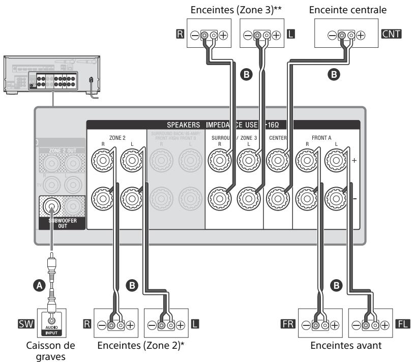 SONY HT-NT3 - Système d'enceintes 3.1 canaux avec connexions pour la zone 2 et la zone 3 - 1