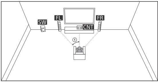 SONY HT-NT3 - Sistema de altevoces de 3.1 canales con conexiones de Zona 2 y Zona 3 - 1