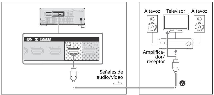 SONY HT-NT3 - Conexión de otro amplíficator o televisor en la zona HDMI - 1
