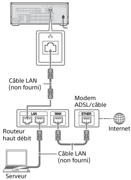 SONY HT-NT3 - Lorsqu'une connexion réseau LAN filaire est utilisée - 1