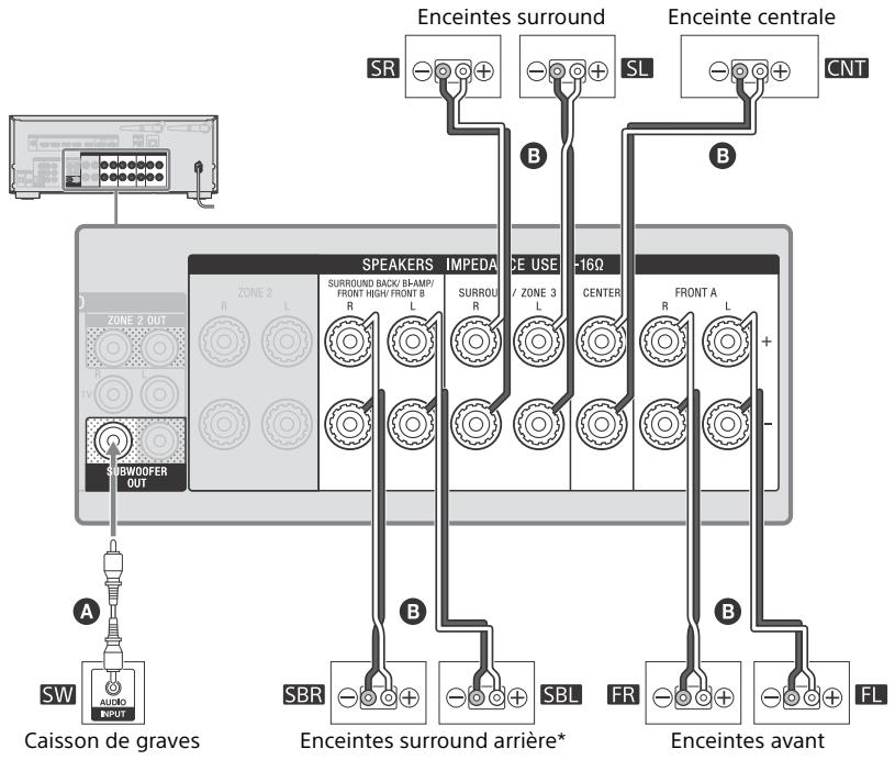 SONY HT-NT3 - Système d'enceintes 7.1 canaux utilisant des enceintes surround arrêté - 1