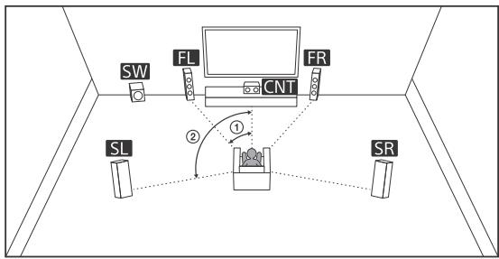 SONY HT-NT3 - Système d'enceintes 5.1 canaux - 1
