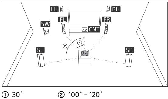SONY HT-NT3 - Système d'enceintes 7.1 canaux utilisant des enceintes avant hauteurs - 1