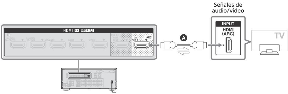 SONY HT-NT3 - Conexión de un telesor compatible con la función Canal de Retorno de Audio (ARC) atramés de una conexión HDMI - 1