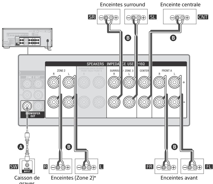 SONY HT-NT3 - Système d'enceintes 5.1 canaux utilisant des enceintes pour la zone 2 - 1