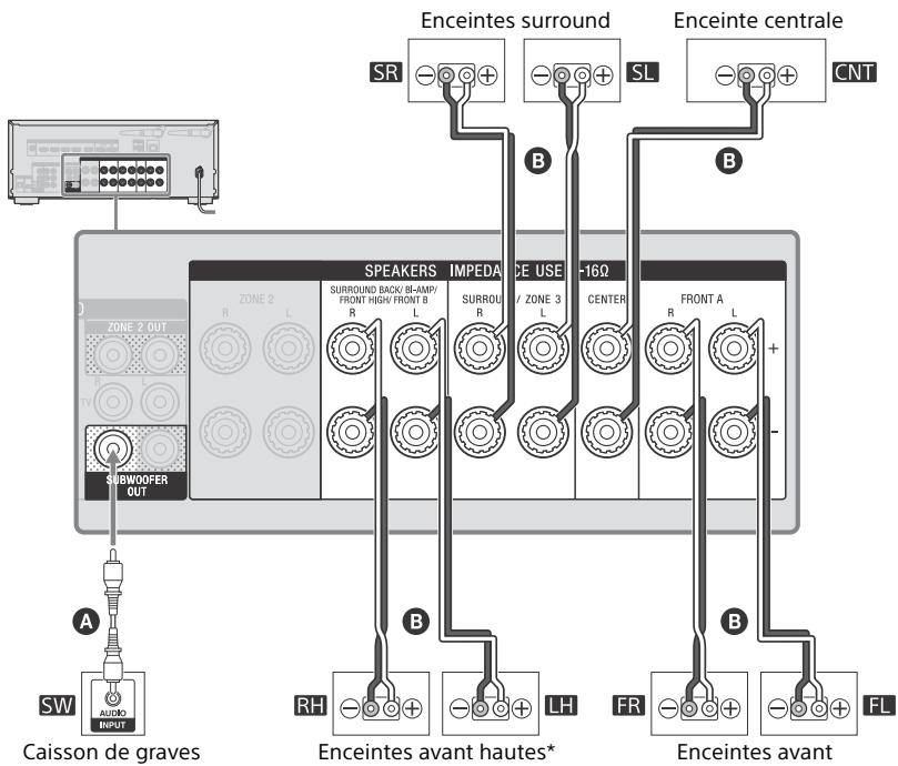 SONY HT-NT3 - Système d'enceintes 7.1 canaux utilisant des enceintes avant hauteurs - 2