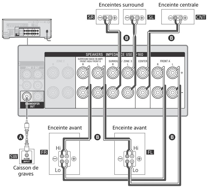 SONY HT-NT3 - Système d'enceintes 5.1 canaux utilisant un raccordement de bi-amplification - 1