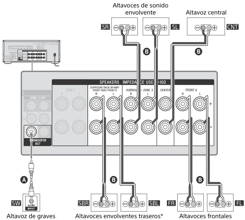 SONY HT-NT3 - Sistema de altavoces de 7.1 canales con altavoces envolventes traseros - 2