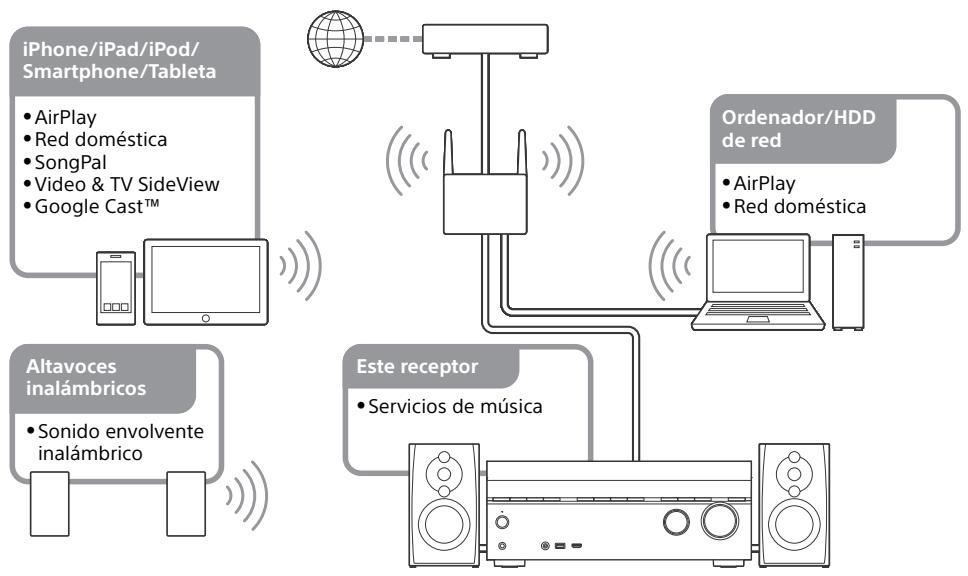 SONY HT-NT3 - Acciones que es possible realizar con las/DDesiones de red - 1