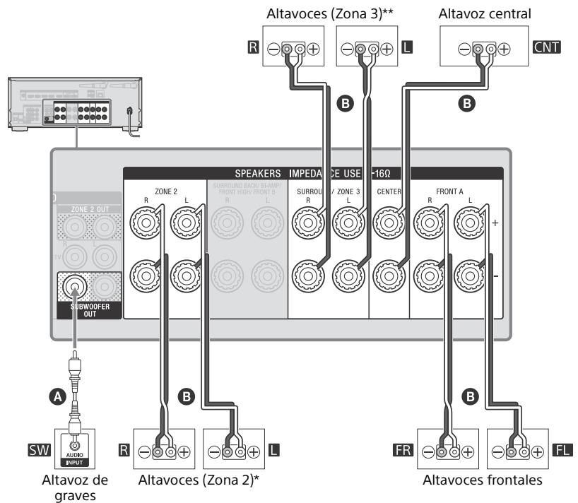 SONY HT-NT3 - Sistema de altevoces de 3.1 canales con conexiones de Zona 2 y Zona 3 - 4