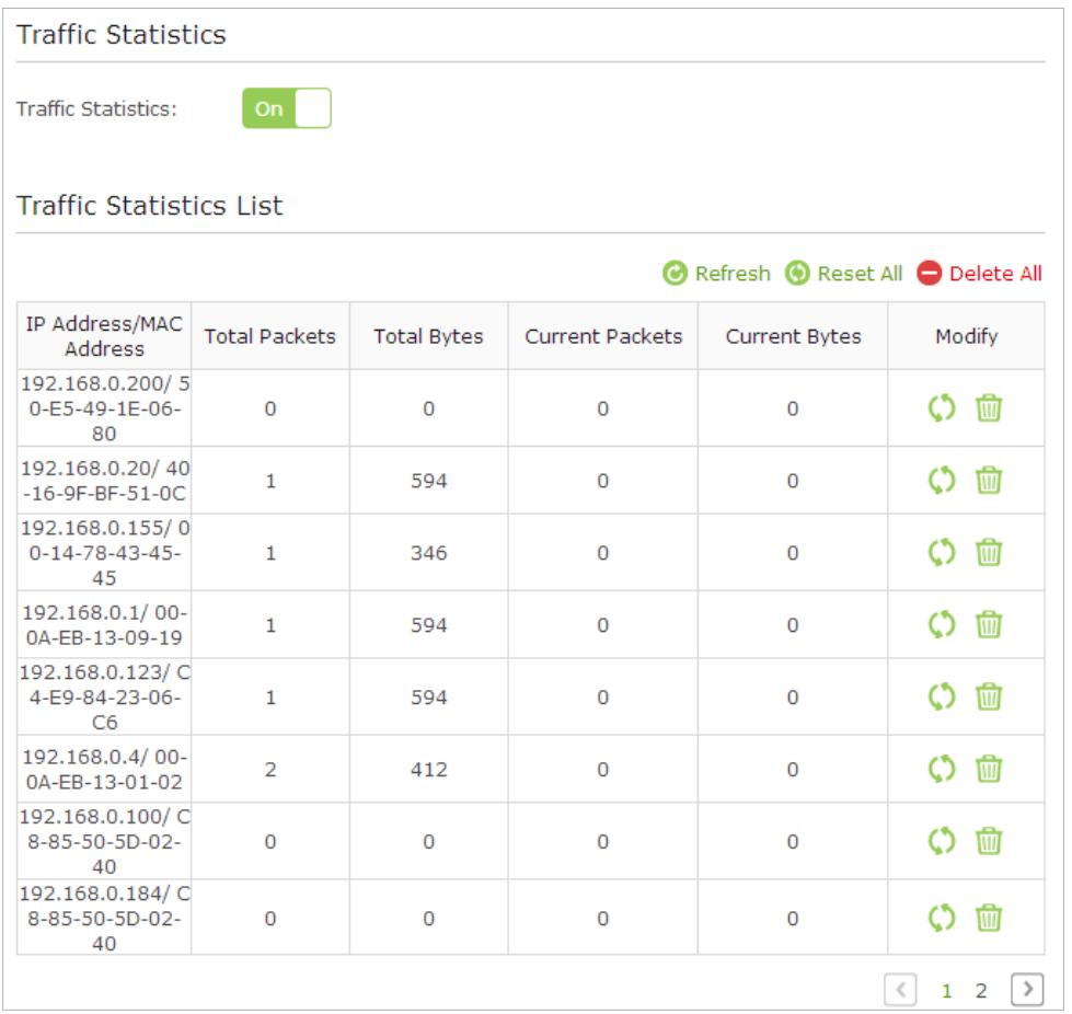 TP-LINK TL-MR6400 - 10. Monitor the Internet Traffic Statistics - 1