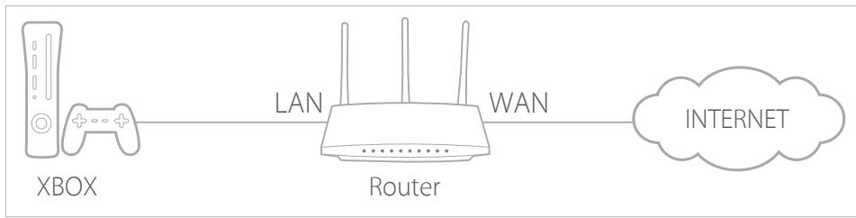 TP-LINK TD-W8961N - Tips: - 1