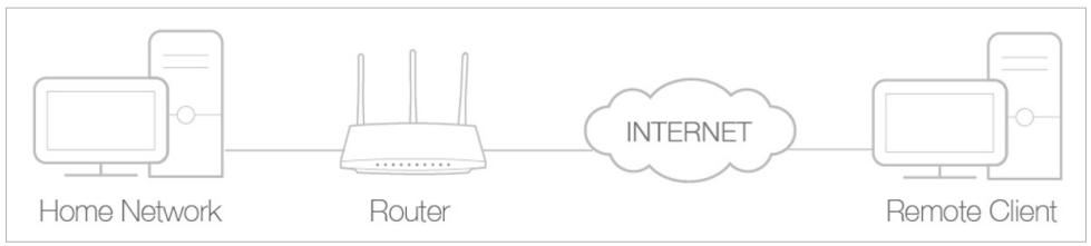 TP-LINK TD-W8961N - Use OpenVPN to Access Your Home Network - 1