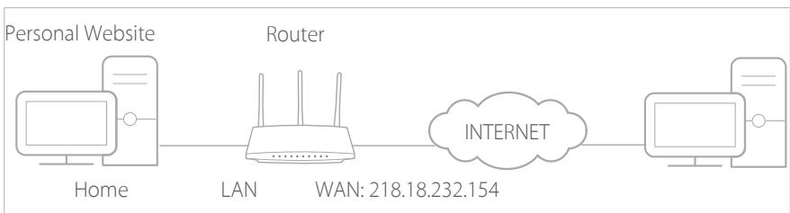 TP-LINK TD-W8961N - I want to: - 1