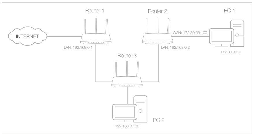 TP-LINK TD-W8961N - I want to: - 1