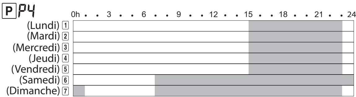 EQUATION VALENCIA - A programmes usine préenregistrés - 4