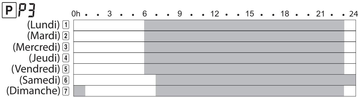 EQUATION VALENCIA - A programmes usine préenregistrés - 3