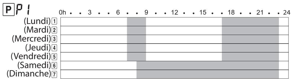 EQUATION VALENCIA - A programmes usine préenregistrés - 1