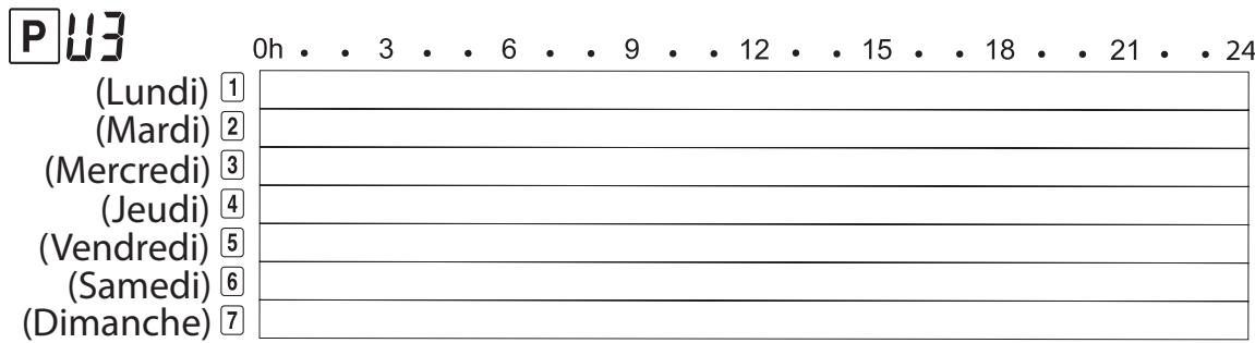 EQUATION VALENCIA - B je personnalise mon programme - 3