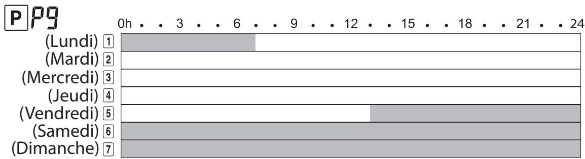 EQUATION VALENCIA - A programmes usine préenregistrés - 9