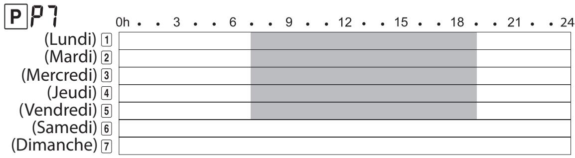 EQUATION VALENCIA - A programmes usine préenregistrés - 7