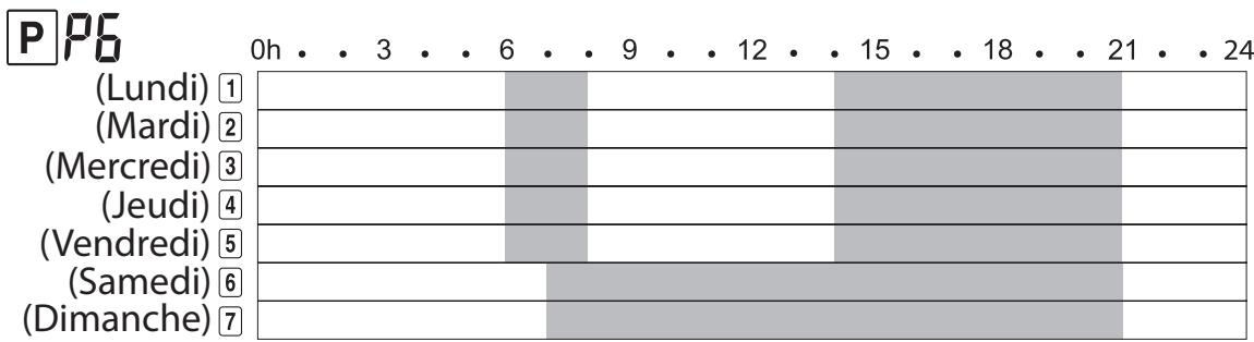 EQUATION SELECT - A programmes usine préenregistrés - 6