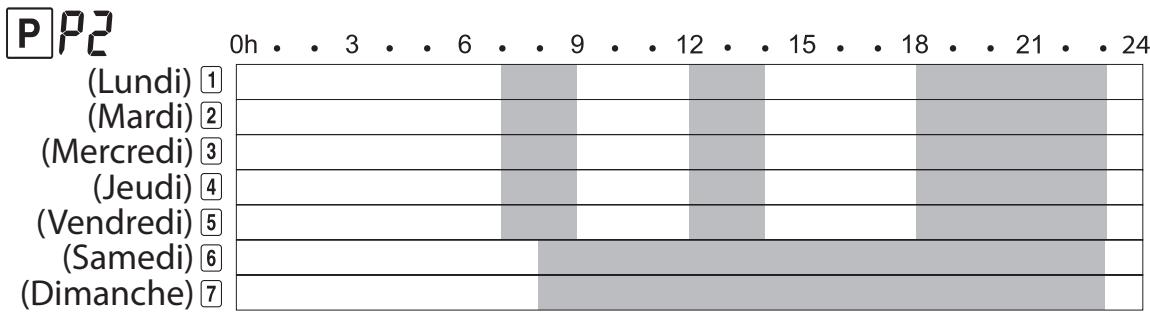 EQUATION SELECT - A programmes usine préenregistrés - 2