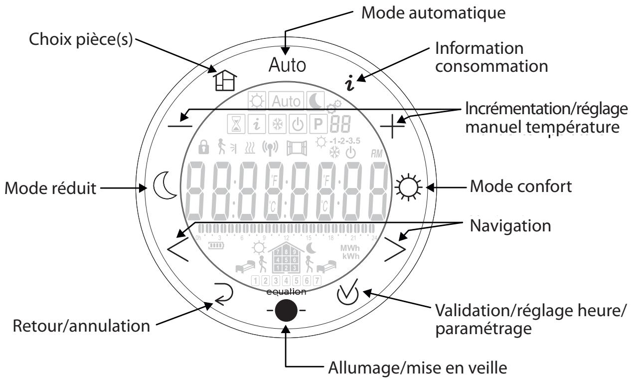 EQUATION LIRASO - Description de la télécommande et ses fonctions - 1