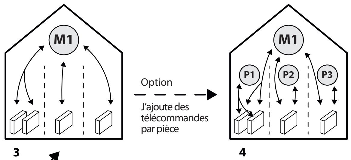EQUATION LIRASO - Choix du principe de fonctionnement - 2