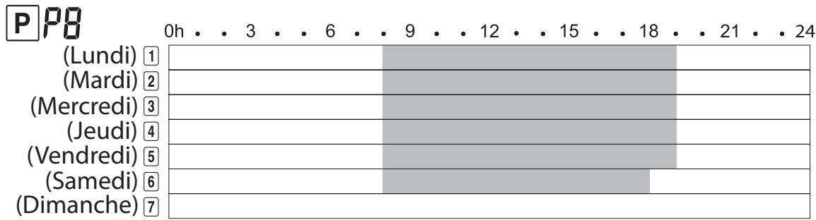 EQUATION LIRASO - A programmes usine préenregistrés - 8