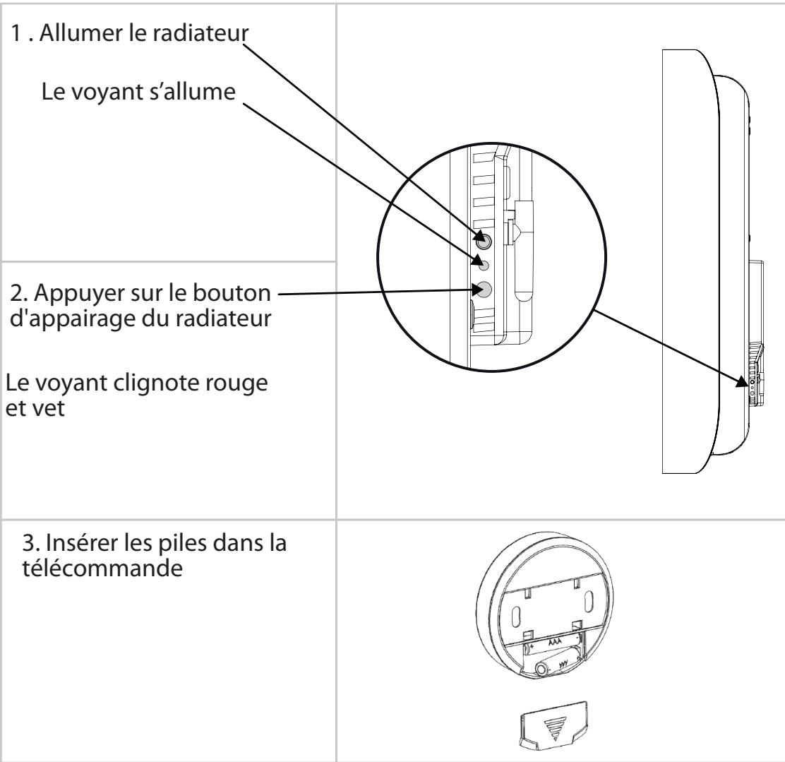 EQUATION LIRASO - J'ajoute des télécommandes "piece" dans mon infrastructure (voir schéma 4 page 17) - 1